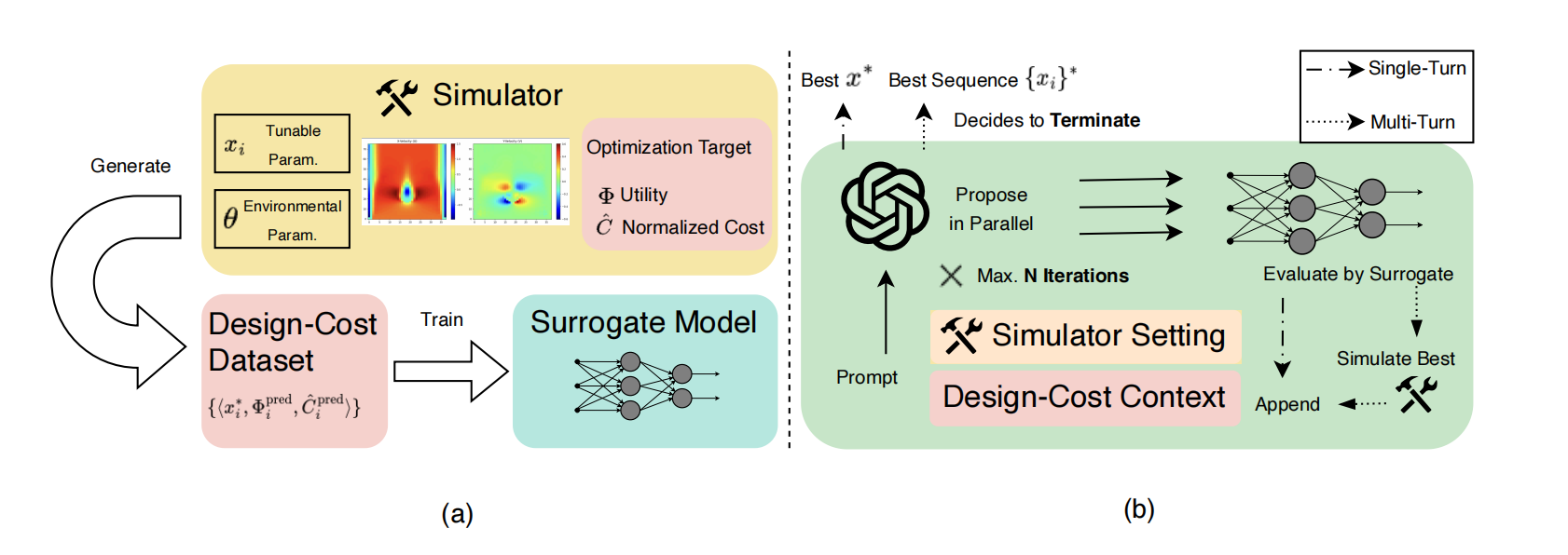 CAED-Agent: an Agentic Framework to Automate Simulation-Based Experimental Design