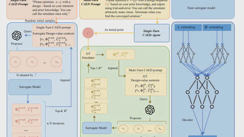 CAED-Agent: an Agentic Framework to Automate Simulation-Based Experimental Design
