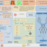 CAED-Agent: an Agentic Framework to Automate Simulation-Based Experimental Design