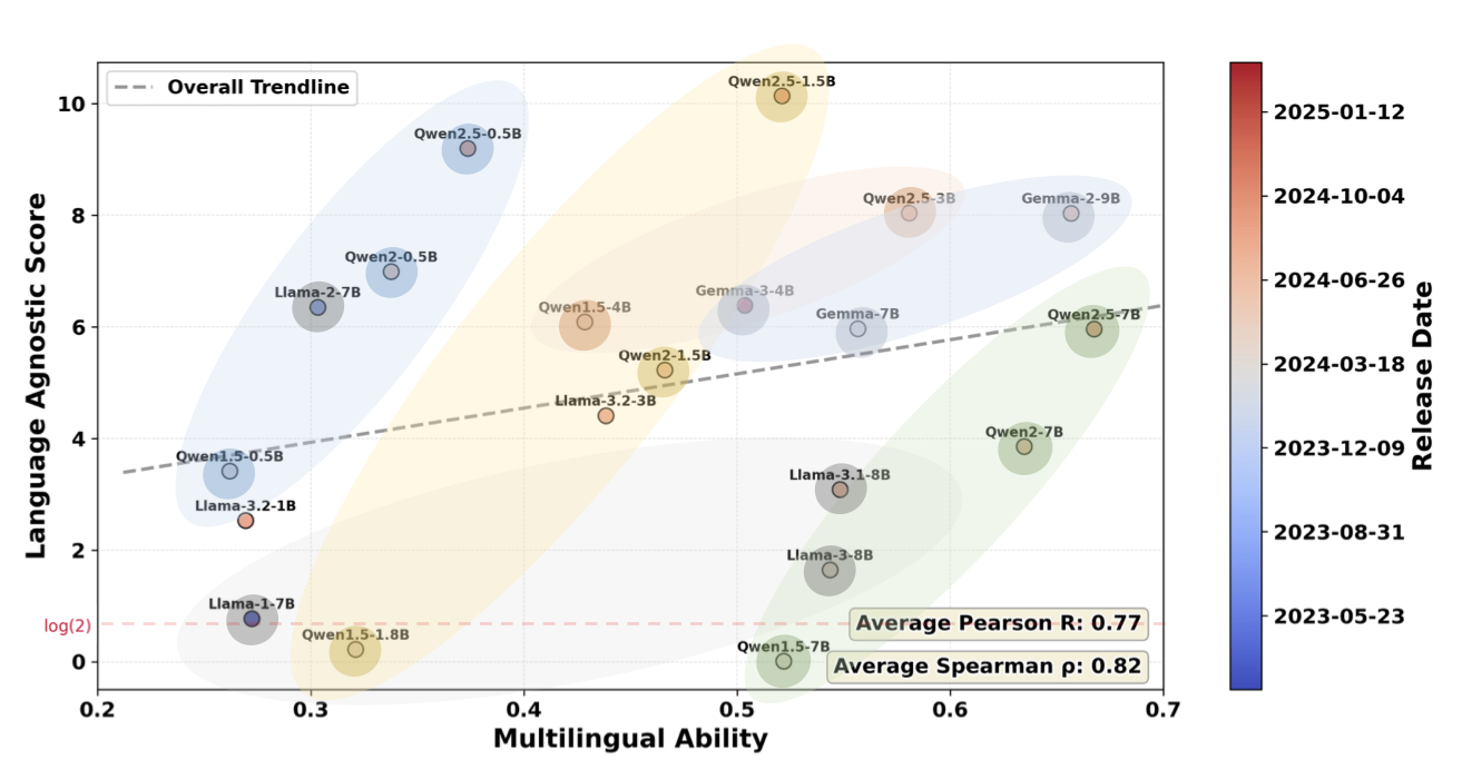 The Emergence of Abstract Thought in Large Language Models Beyond Any Language