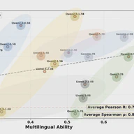 The Emergence of Abstract Thought in Large Language Models Beyond Any Language